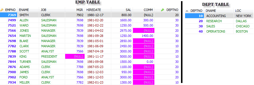 mysql-equi-join-0